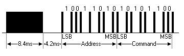 Protocol 3 : JVC Sterk gelijkend op NEC : Pulse distance, 38Khz, 16 bit Geen herhaling van adres/command, dus