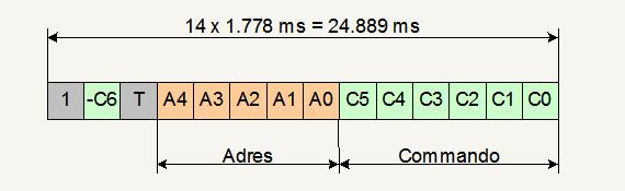 Protocol 5 : Philips RC5 (2/3) Duur volledige signaal = 14 x 1,778 msec = 24,889 msec.