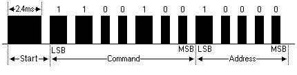 Protocol 1 : Sony SIRC Drie versies : 12 bit, 15 bit en 20 bit Pulse width modulation (40Khz) 7