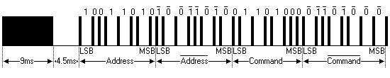 Protocol 2 : NEC 16 bit : 8 bit adres + 8 bit commando.