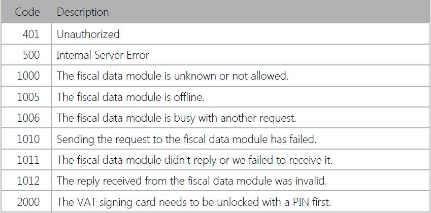 SR.NET - PROBLEMEN OPLOSSEN Mogelijke Fouten