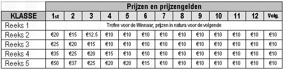 Pagina 7 van 9 Figuur 3 - Prijzentabel Na overhandiging van deze prijzen worden de gehuldigde ruiters uitgenodigd voor een ereronde in een rustige galop (op de rechterhand).