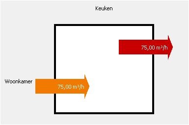 van de verlichting werden eveneens