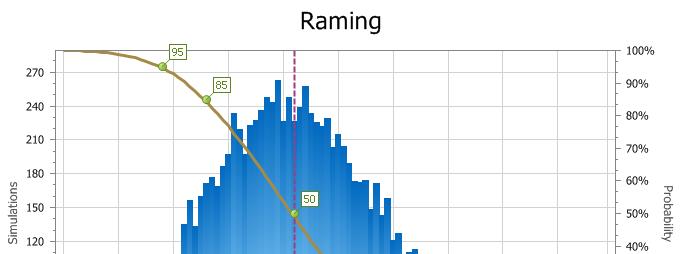 Opdrachtgever: Rijkswaterstaat Zeeland Versie: 01 Datum: 11-07-12 Project: MIRT Verkenning Zandhonger Oosterschelde Status: Concept Project code: RW1809-28 Probabilistische resultaten