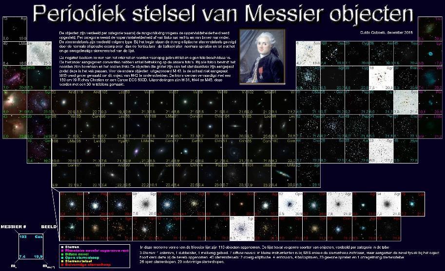 Grafische schikking Basis voor keuze objecten Logische schikking per soort Stimulans voor waarnemer KB = telescoop < 20