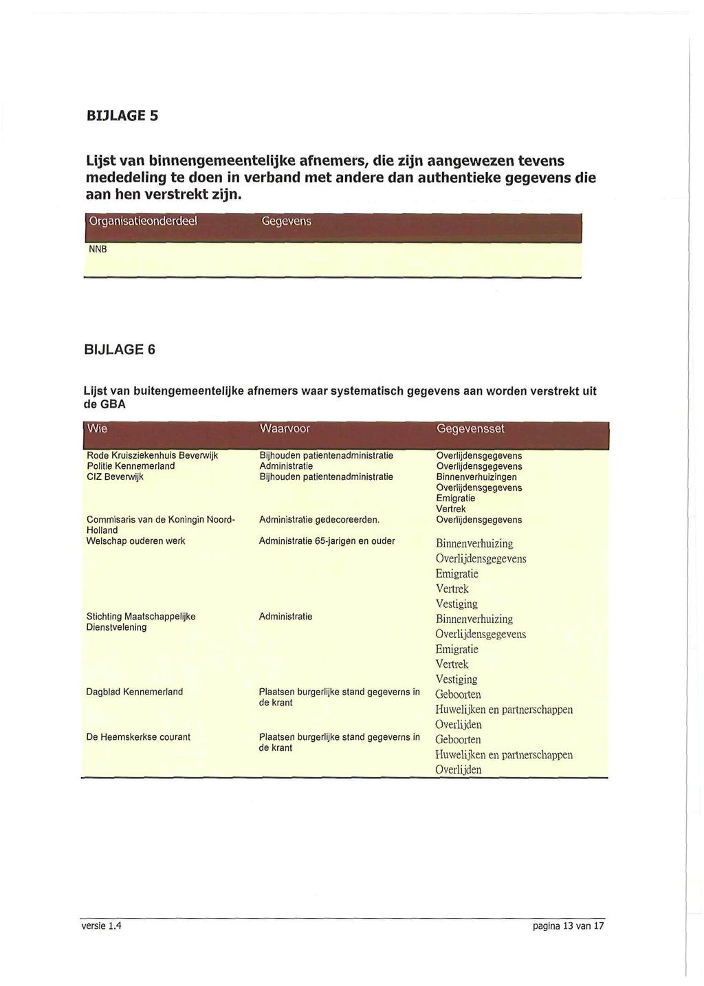 BIJLAGE 5 Lijst van binnengemeentelijke afnemers, die zijn aangewezen tevens mededeling te doen in verband met andere dan authentieke gegevens die aan hen verstrekt zijn.