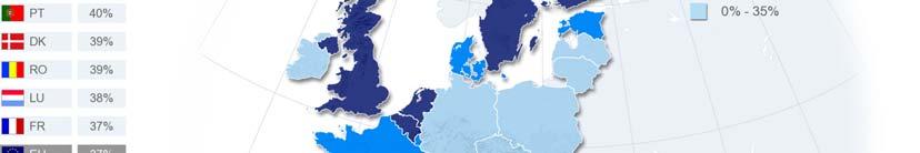 2) Nationale