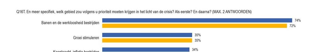 2. Welk beleid moet