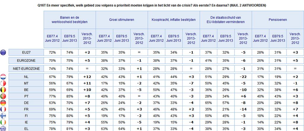 3) Nationale