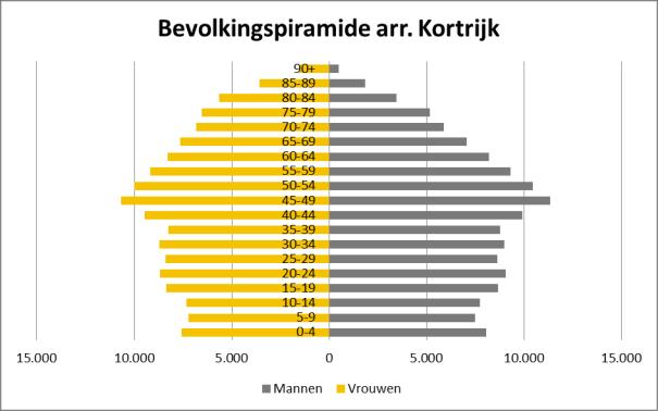 Bron: Steunpunt Sociale Planning Provincie (gebaseerd op gegevens Rijksregister 01.01.2012 incl. wachtregister) 4. Huishoudens Menen telt op 01.01.2012 14.