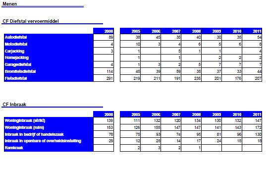 politionele informatie Stad