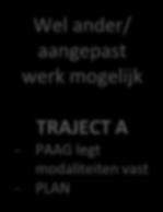 Wel ander/ aangepast werk mogelijk TRAJECT C -