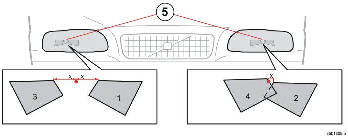 Starten en rijden Lichtbundel aanpassen Positie van afplaktape op de Bi-Xenonkoplampen (1 en 2 op modellen met linkse besturing/3 en 4 op modellen rechtse besturing) Koplampen afplakken Trek de