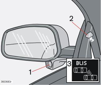 Starten en rijden BLIS (Blind Spot Information System) 1 BLIS-camera, 2 Controlelampje, 3 BLIS-symbool BLIS BLIS is een informatiesysteem dat de bestuurder waarschuwt wanneer er zich een voertuig in