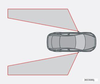 Wanneer een camera een voertuig heeft waargenomen in de dode hoek (een zone van ongeveer 3 meter breed en 9,5 meter lang naast en achter de buitenspiegel zoals aangegeven in de rechter kolom), gaat