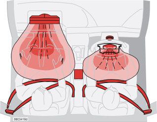 SRS-systeem, auto met linkse besturing SRS-systeem Het systeem bestaat uit een gasgenerator met daaromheen een opblaasbare airbag.
