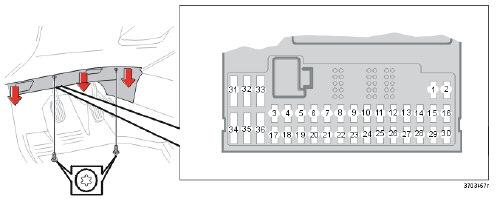 Onderhoud en service Zekeringen Zekeringen in de passagiersruimte (aan bestuurderszijde in de zijkant van het dasboard) 1. Stoelverwarming, rechterzijde... 15 A 2. Stoelverwarming, linkerzijde.