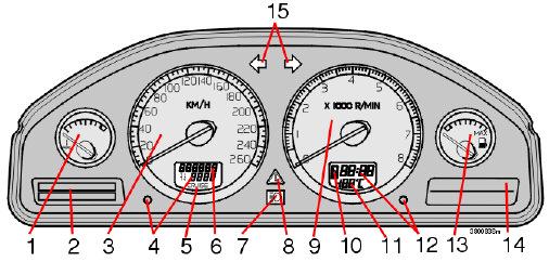 Instrumenten, schakelaars en bediening Instrumentenpaneel 1. Temperatuurmeter De temperatuurmeter geeft de temperatuur in het koelsysteem van de motor aan.