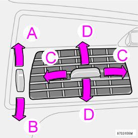 Blaasmonden in dashboard A. Open B. Dicht C. Luchtstroom naar links of rechts D.