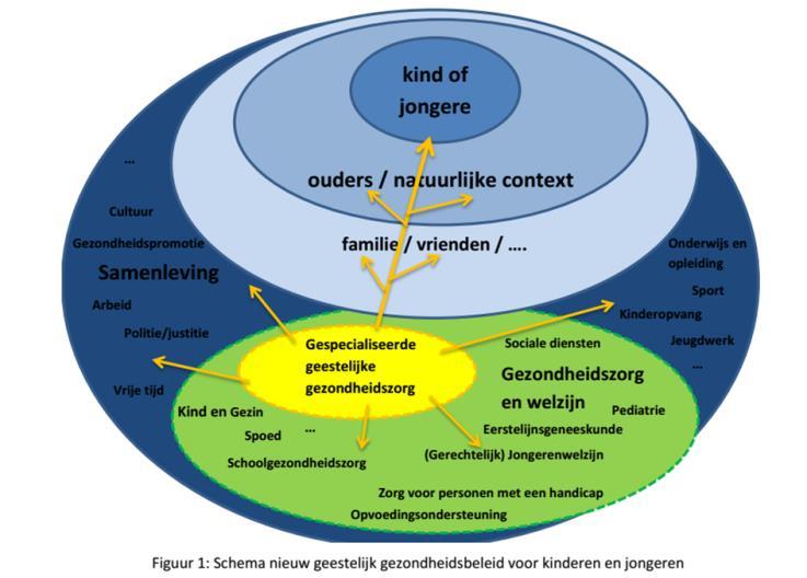 Netwerken