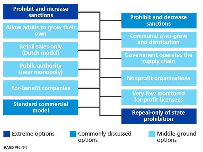 Twaalf alternatieve distributiemodellen voor het