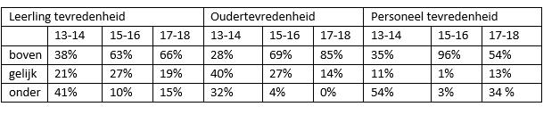 Kleioven. Sinds de kerstvakantie hebben we op school een kleioven. Daar zijn we heel blij mee. De werkstukken van de kinderen kunnen nu gebakken worden.