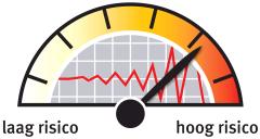 Ons koersdoel is 5,20 euro en wij hanteren een stoploss op 1,65, de bodem van augustus 2014. POSTNL PostNL heeft duidelijk last gehad van het feit dat we steeds meer online doen.