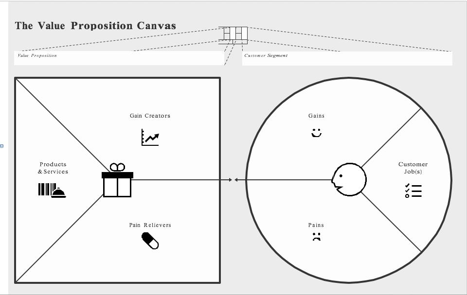 Waarde propositie canvas sponsoren 9 September 2017 Klantsegment Gains: Naamsbekendheid gaat omhoog Imago wordt verbeterd Specifieke doelgroep