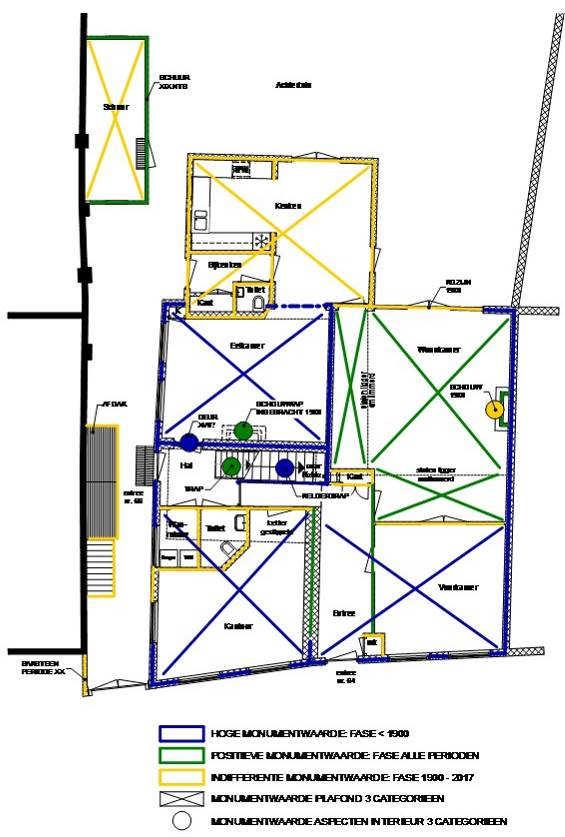 Afb.A1 Waardestelling bouwhistorie op basis van