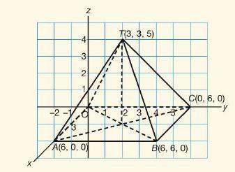 11.2 Lineaire afbeeldingen [3] Voorbeeld: Gegeven is de regelmatige vierzijdige piramide T OABC met A(6, 0, 0), C(0, 6, 0) en T(3, 3, 5).