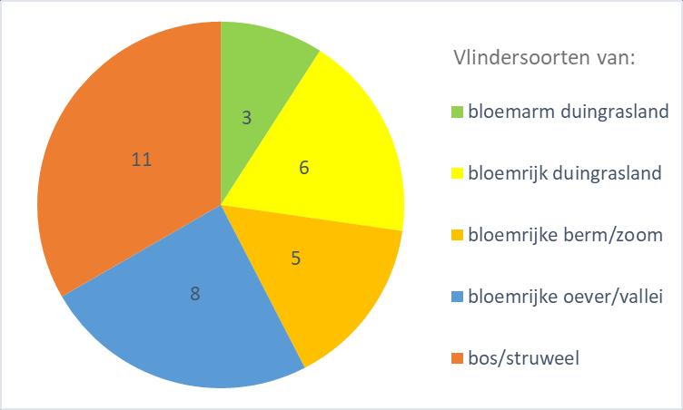 4. Bloemrijke oevers en vochtige valleien met klaversoorten, moerasrolklaver, koninginnenkruid, gewone brunel, kattenstaart, gewone berenklauw, watermunt, distelsoorten enzovoort (bos en vaart in