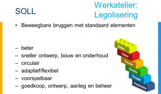 LEGOliseren moet bereikt worden door het standaardiseren van de Interface, Dimensie en Functie.