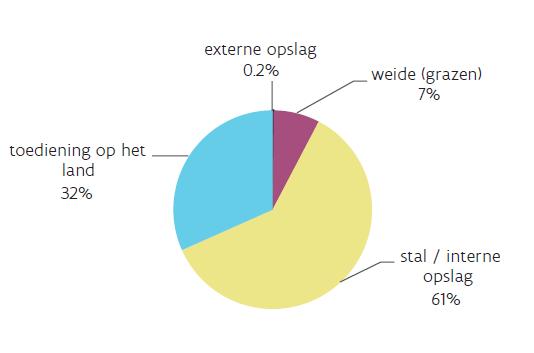 dierlijke