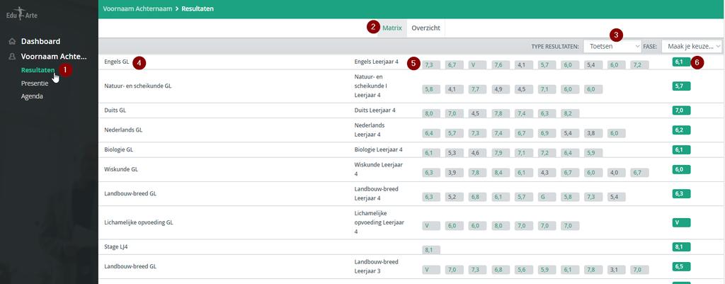 5.1 Resultaten Matrix 4 = Het vak waarvoor resultaten zijn ingevoerd. 5 = Resultaat van de deeltoets Het vakje met het cijfer kan aangeklikt worden.