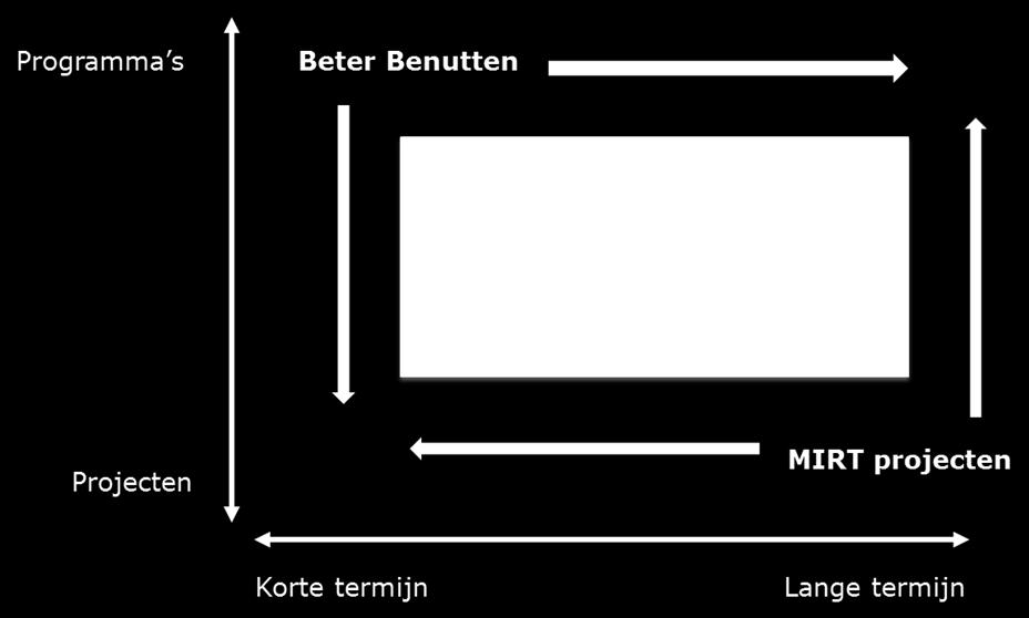 c. Adaptive planning (1) Comprehensive and flexible area approach