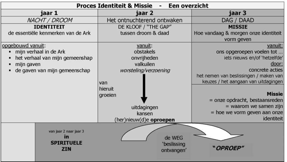 Wie zijn wij?