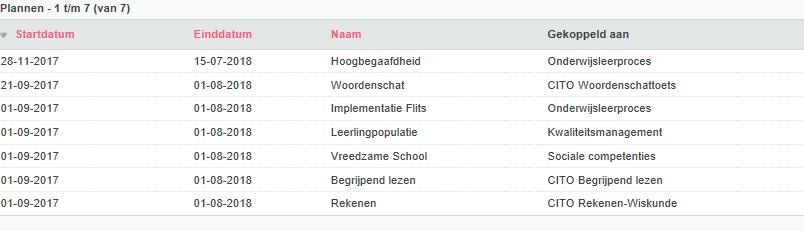 3. Evaluatie schooljaarplan Hoogbegaafdheid: In mei is er een ouderbijeenkomst geweest van leerlingen die in de HBgroepjes zitten.