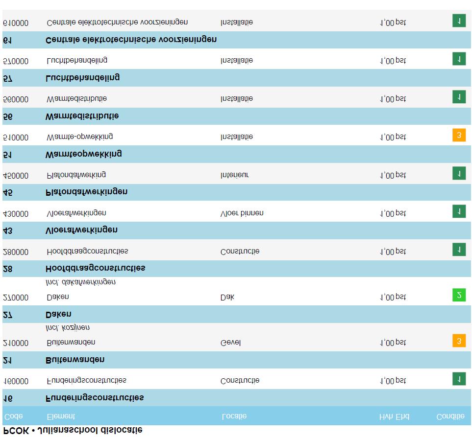 8 Bijlage II, Conditiemeting Stap 1 en 2 De inspectie voor de conditiemeting en bepaling levensduur verlengende maatregelen is uitgevoerd volgens de methodiek NEN2767 Conditiemeting.