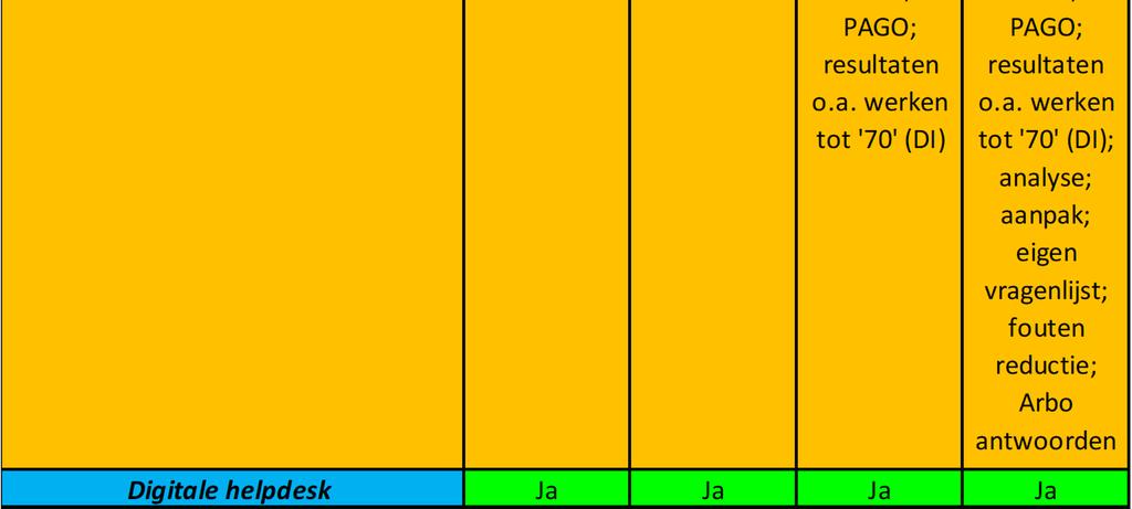 Bijlage: Overzicht van de mogelijke abonnementen voor Mijn RI&E Mijn DI Bedrijf 250-500