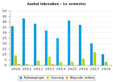 Wegcode(rest) PZ SEMOIS ET LESSE (BERTRIX) VERKEERSINBREUKEN (autosnelwegen inbegrepen) : ALGEMEEN