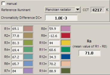 Kleurweergave-index of CRI Hierbij het plaatje van de kleurweergave index. Deze wordt goed uitgelegd op de Wiki over kleurweergave-index.