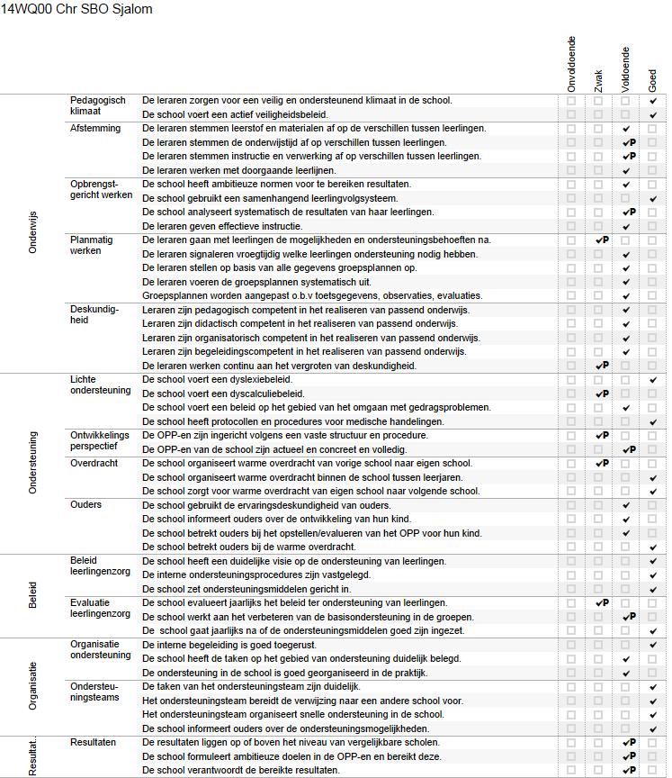 Bijlage Scores