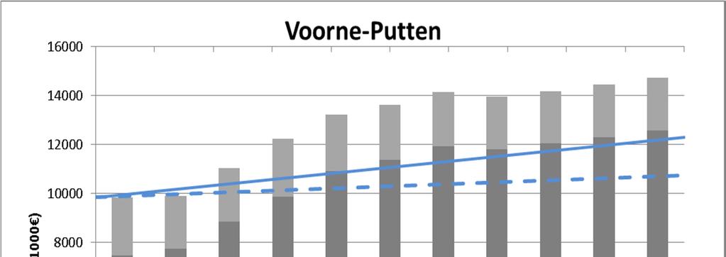 115 78 80 16.072 Bernisse 6.847 75 62 12.426 Hellevoetsluis 4.627 176 27 39.442 Spijkenisse 3.027 370 14 72.171 Westvoorne 9.749 79 114 13.