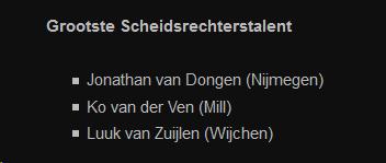 Dat is niet onopgemerkt gebleven want Ko is genomineerd op het amateurvoetbalgala Regio Nijmegen-Maasland in de categorie Grootste Scheidsrechterstalent.