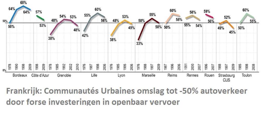 Voertuigen 14