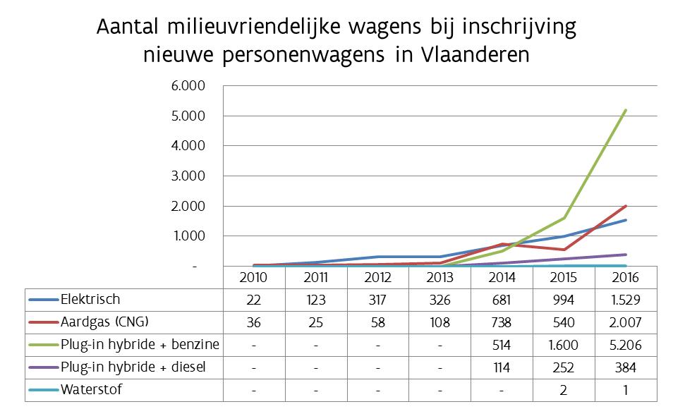 Aanbevelingen ivm communicatie Bijhouden statistieken LEV Toekomstplan