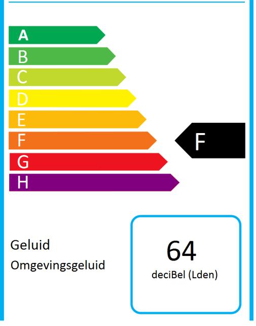 C.2 Maatregelen: persoonlijk Maak mensen bewust van (nieuwe) geluidsomgeving: Geluidslabel woning Wijzen op