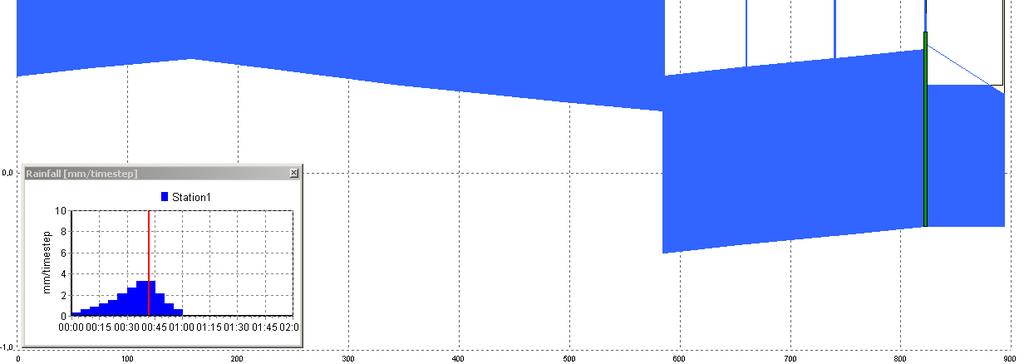 Detaillering hemel- en vuilwatersysteem Figuur 3.3 Lengte profiel maximaal optredend waterniveau traject put tot overloop Hydraulisch verhang maaiveld 3.3.2 Pompput De pompput wordt uitgevoerd met gescheiden pompkelders, één voor het vuilwater en één voor het regenwater.