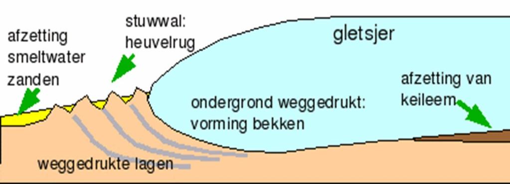 landschap uit deze tijd zijn