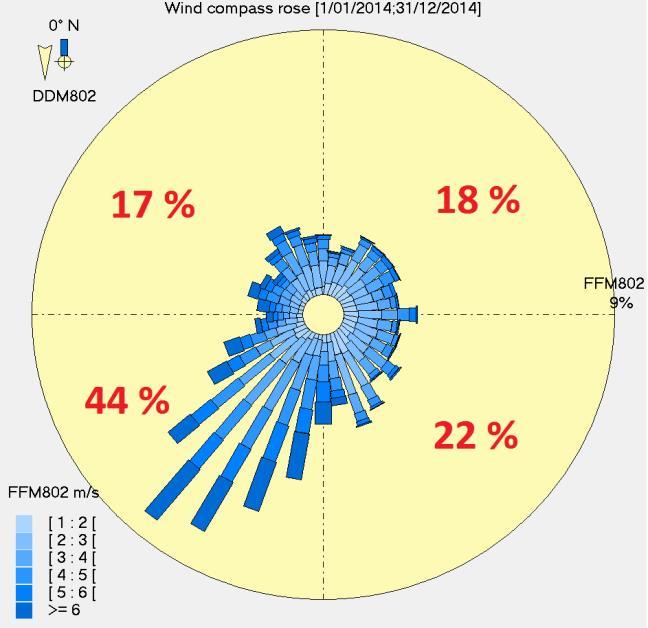 Figuur 3: Windrozen 21 % 15 % 49 % 16 % 4.